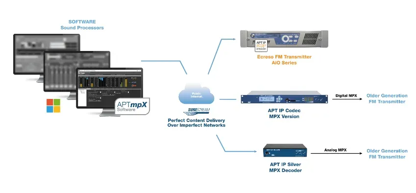 APTmpX_Software_Chain_Slider