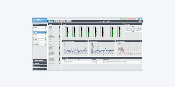 All Monitoring Channels in a Single Interface