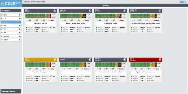 Continuous FM/HD Radio Broadcast Monitoring