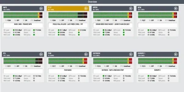 Audemat FM Probe Qualify FM Reception