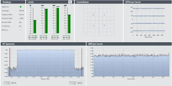 Audemat DAB Probe_RF Measurements