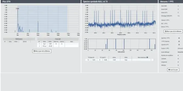 Audemat DAB Probe interface - streaming