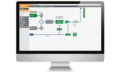 Ecreso GUI - Effortless Operation & Maintenance - Benefits 