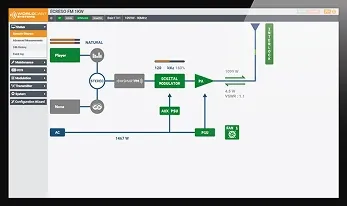 AiO Graphical User Interface _monitoring solution