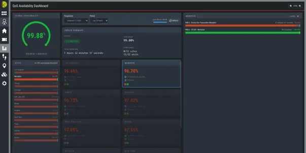 Kybio-Analytics_Reporting