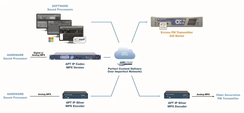 New_Gen_BroadcastChain_APTmpX slider