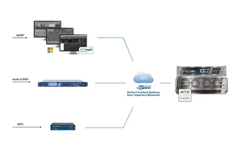 NewGenBroadcastChain_AiO_5kW_BenefitImage_493x303 white background