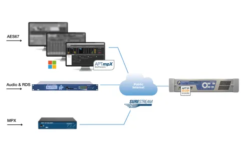 New Gen Broadcast Chain_Benefit