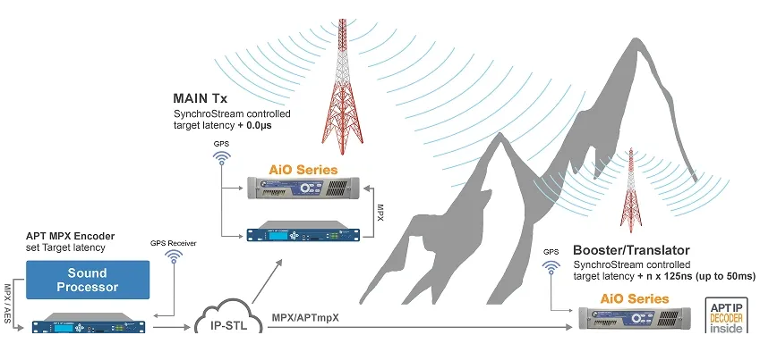 SynchroStream application _ 1