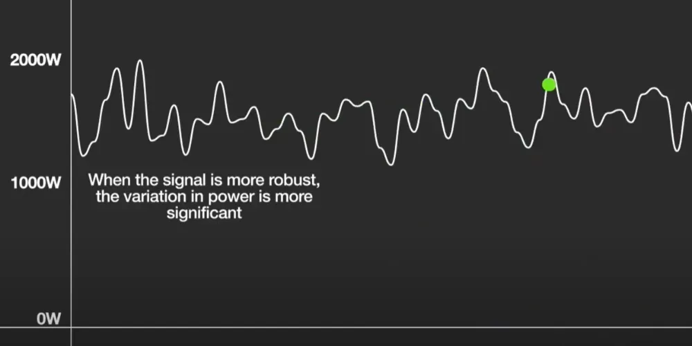 SmartFM - real-time variation in power
