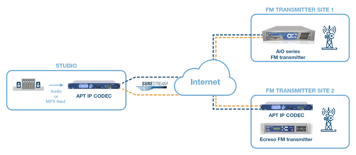 STL solutions overview diagram